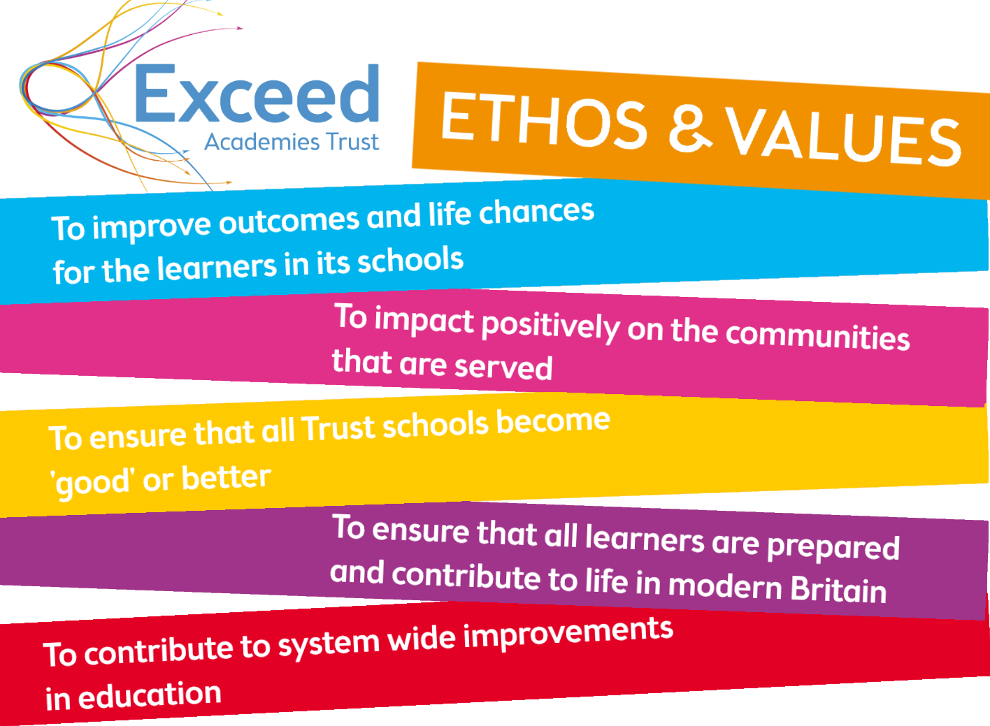Exceed Academies Trust Ethos and Values